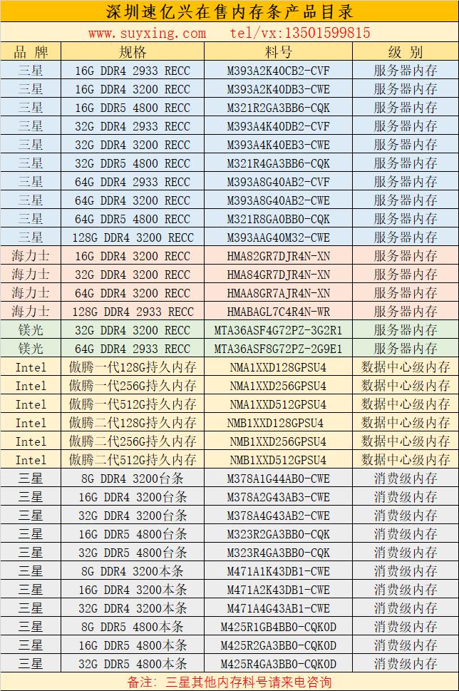 深圳速億興在售內存條產品目錄2022年.jpg